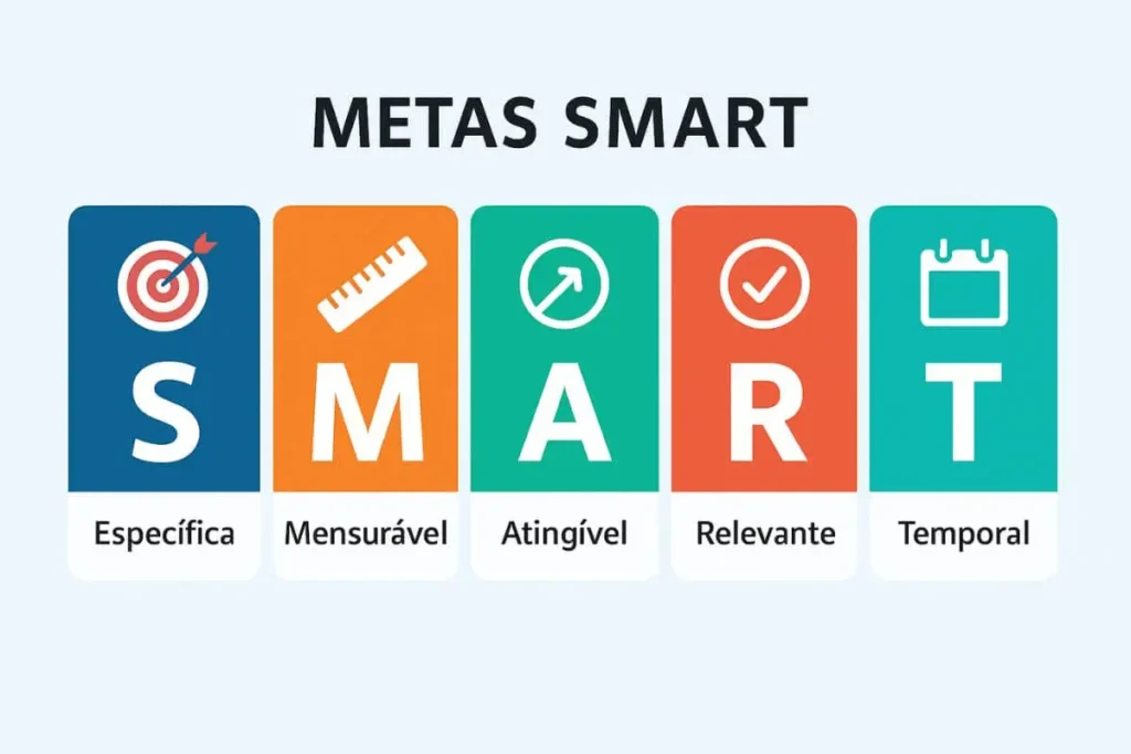 Metas SMART